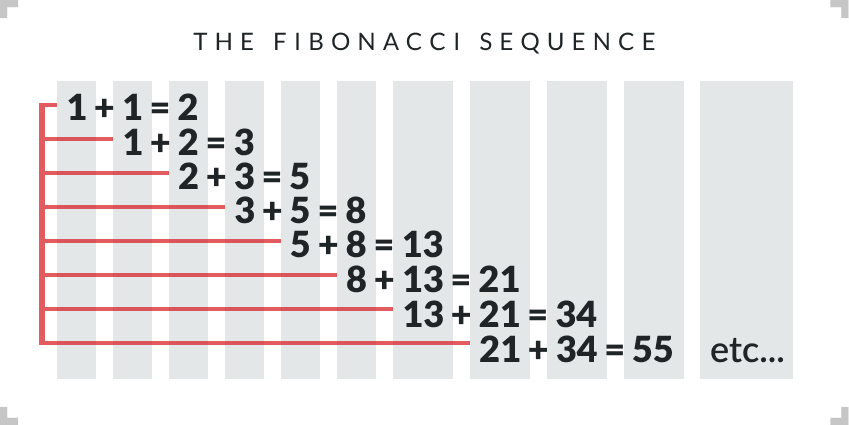 fibonacci betting system