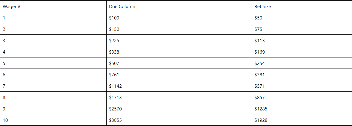 due column betting